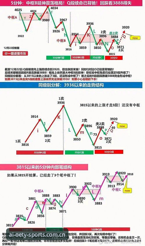 资深用户分享：OETY赛场走势常见问题解析与实战心得